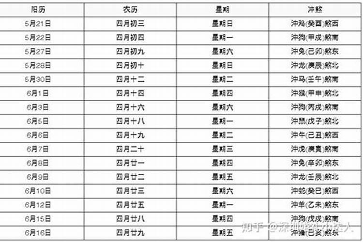 农历四月良辰吉日有哪些