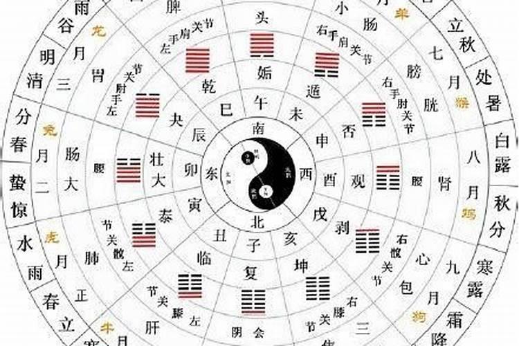 五行测字的属性源