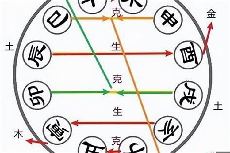 八字地支合局代表什么