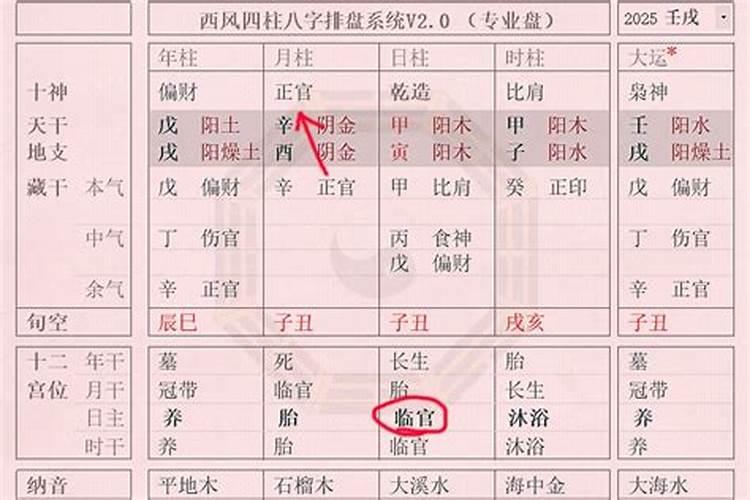 八字入正官格人的命运