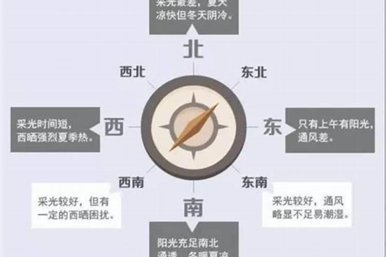 贵人方位怎么运用