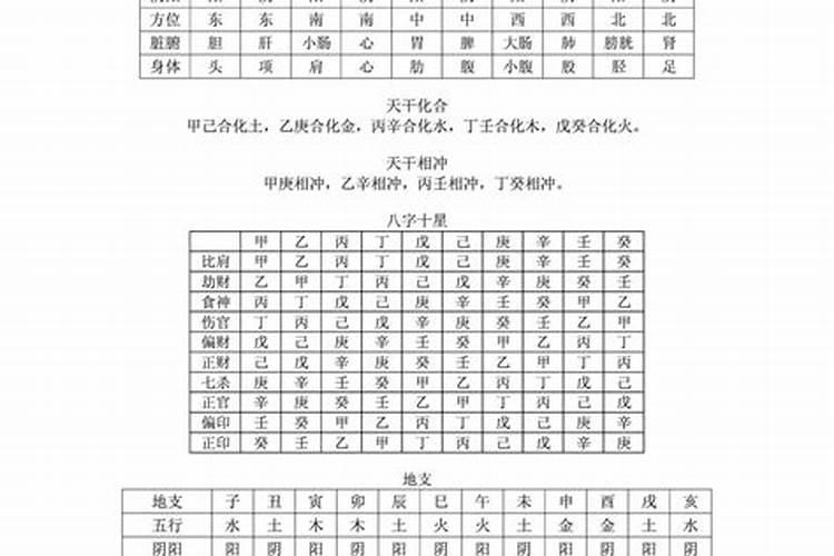 八字基础知识入门图解