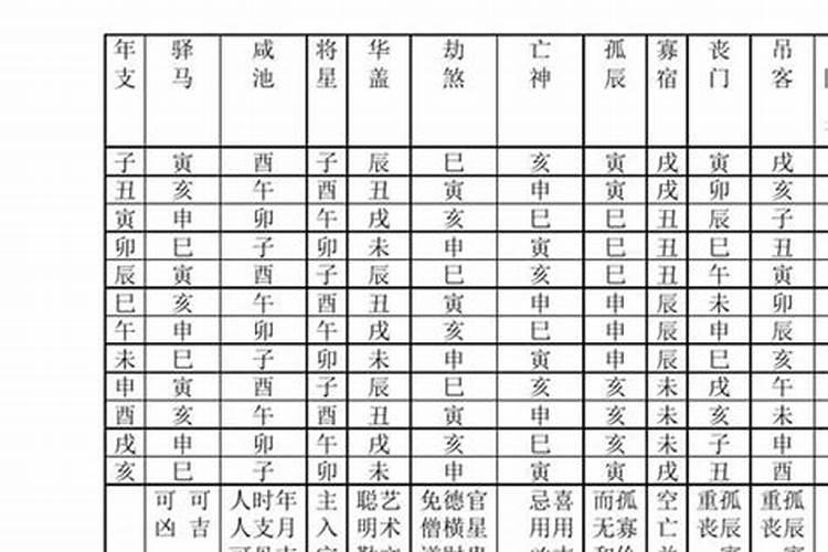 四柱八字神断36绝招干货