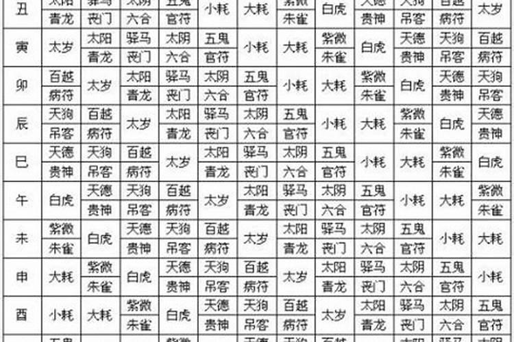 论八字如何输入时间出生年月？