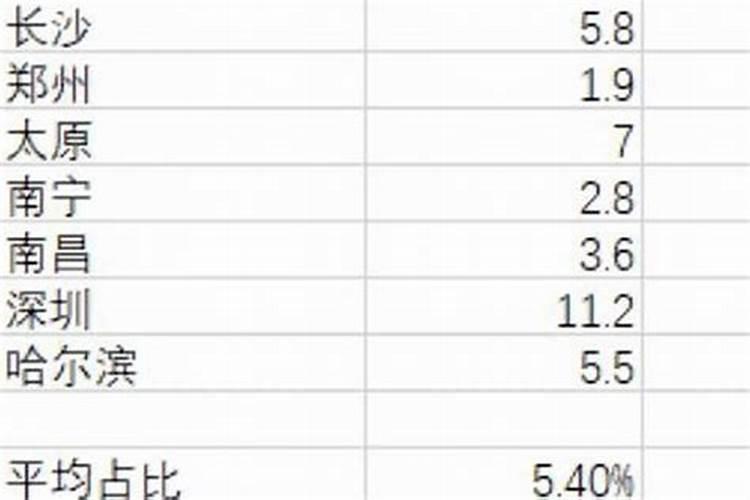 学看风水赚钱吗