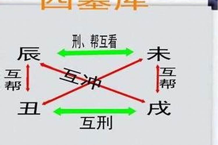 八字火库被冲开