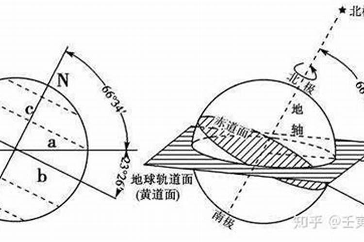 八字定气法和平气法用哪个