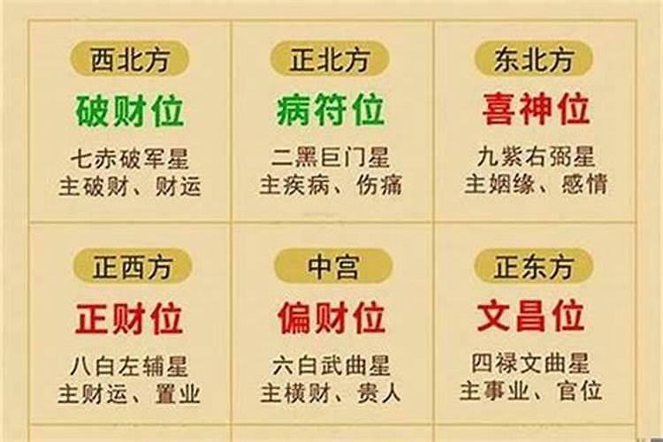 日时辰戌冲怎么破解