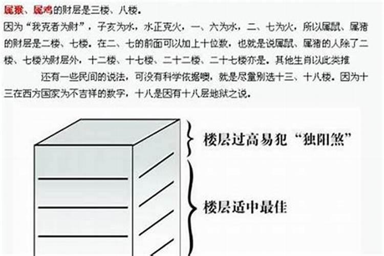 根据属相选楼层不科学