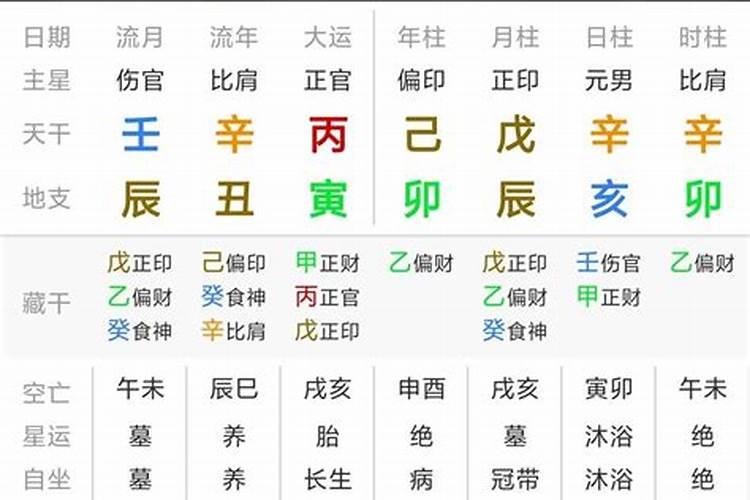 婚后遇正缘的八字