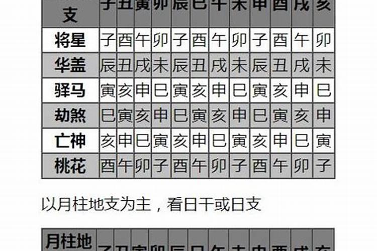 国印贵人的正确查法