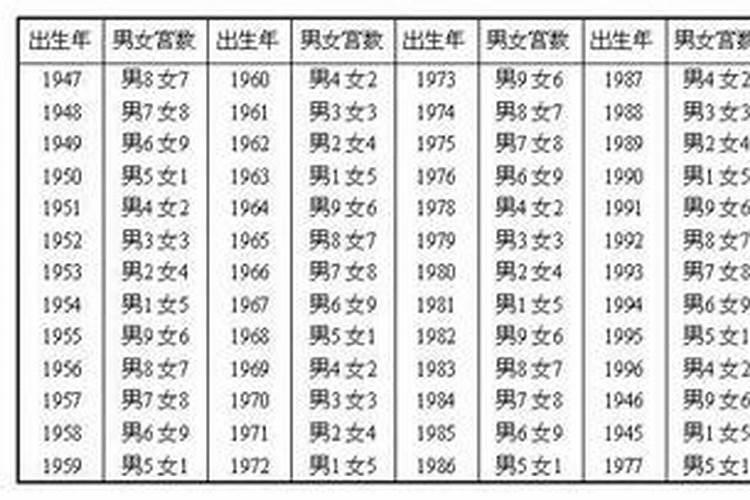 男女五行婚配准吗