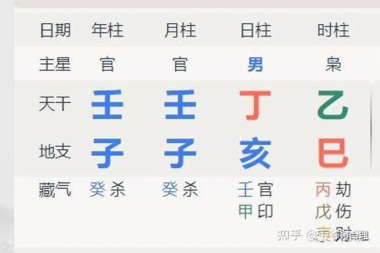 盲派看吃皇粮八字