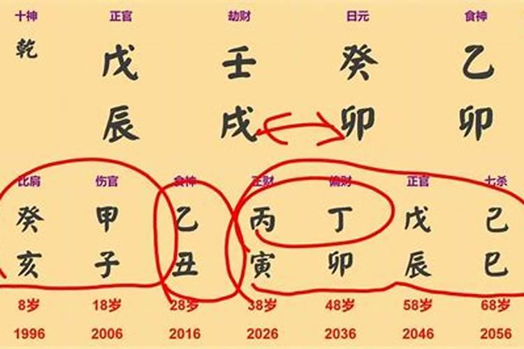 八字身弱无根化解