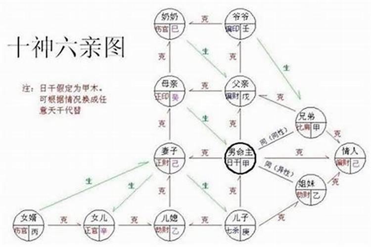 怎样看八字格局高低不一定