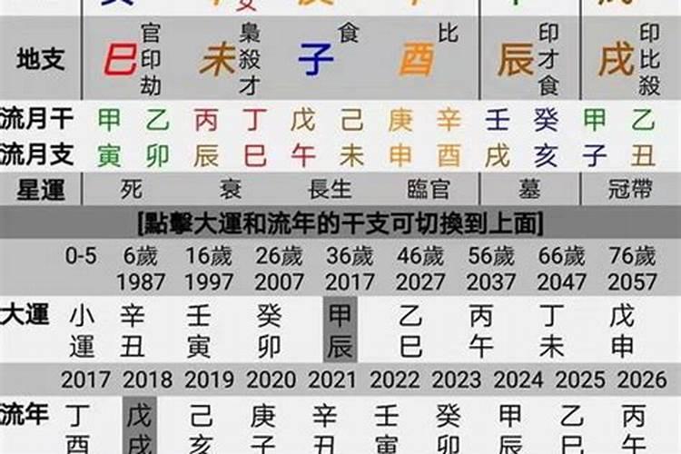 四柱八字预测合婚