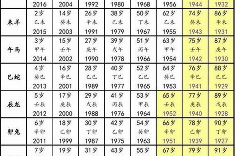 2021虚岁41属什么命