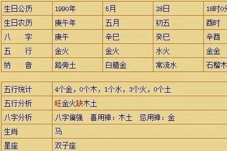 冬至出生的女孩五行缺什么