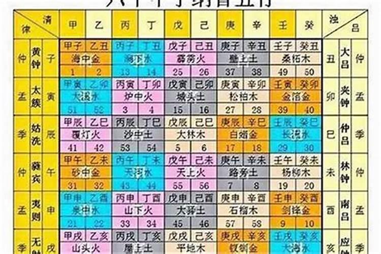 甲辰年五行属什么