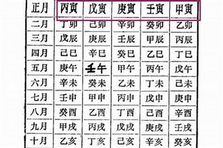 盲派分析岳飞八字