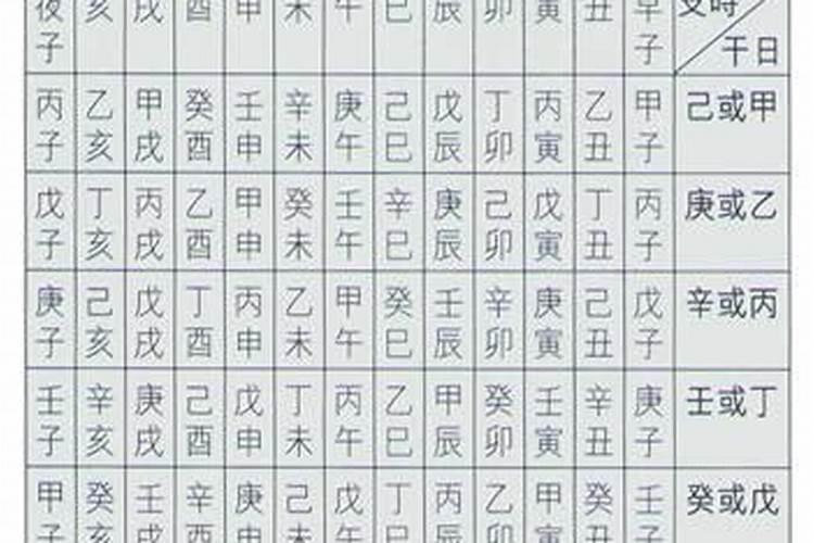 一个人的生辰八字都有哪些