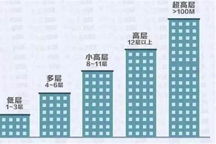 风水是按楼还是层