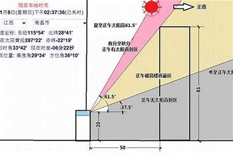 风水是按楼还是层