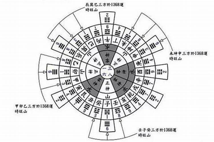 风水挨星精髓