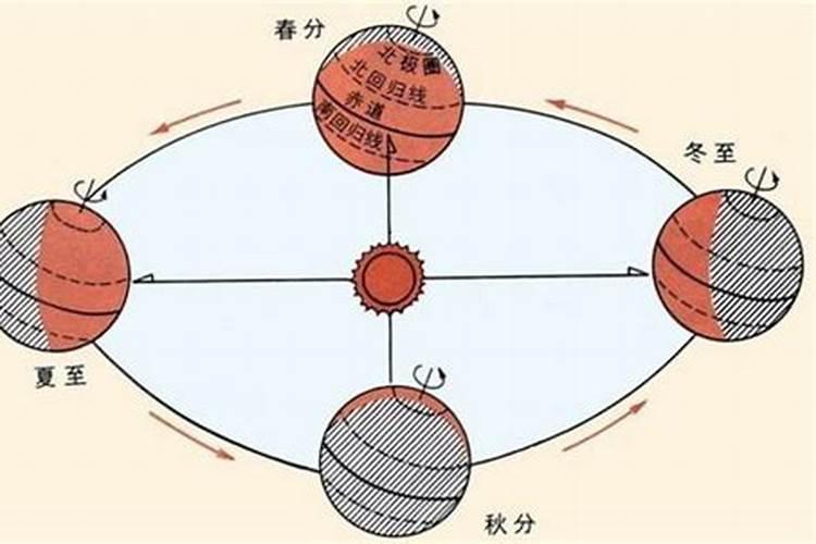 夏至是几月几日前后