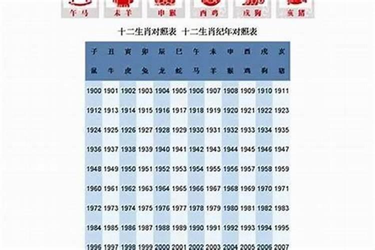 2026年是什么本命年