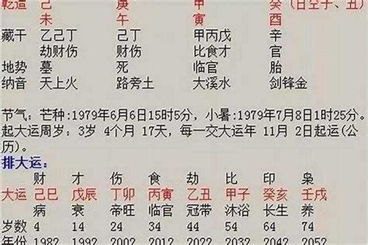 八字流年预测婚姻