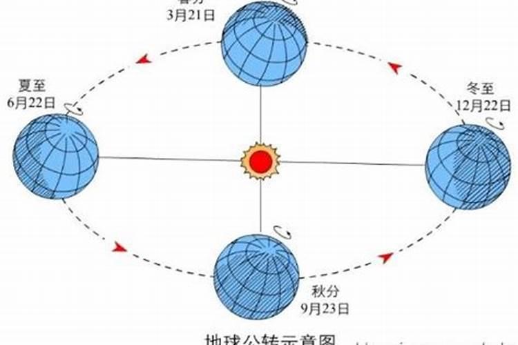 地理秋分是几月几日