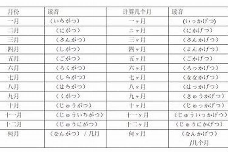 十冬腊月是数字几