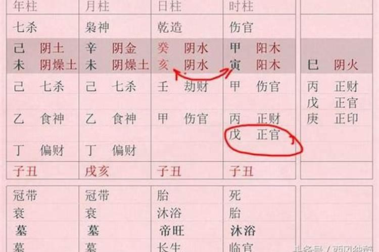 八字不合有科学依据吗