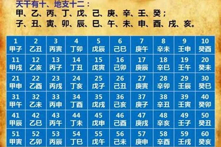 星座123怎样测八字五行