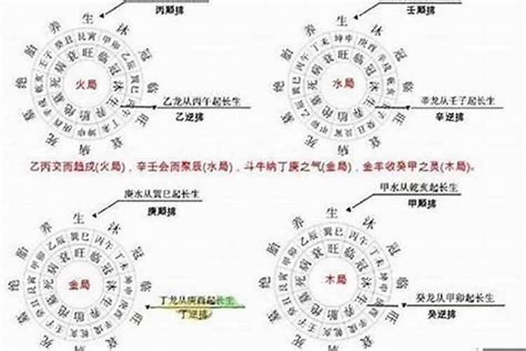 风水常规之法有哪些