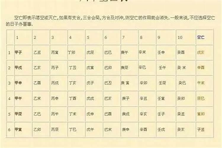 八字无空亡遇大运空亡