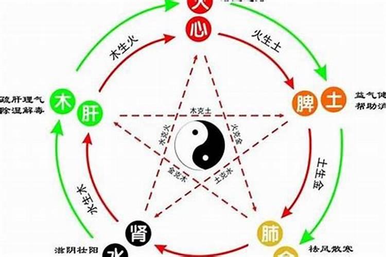 五行都不缺好吗？