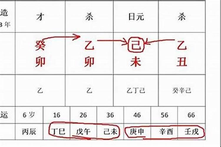 八字实战的正确方法