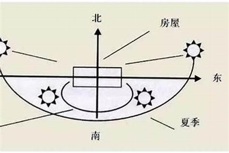 风水上市场大门正南