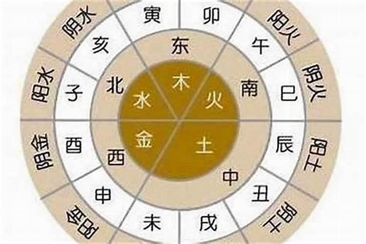 水金木五行属什么