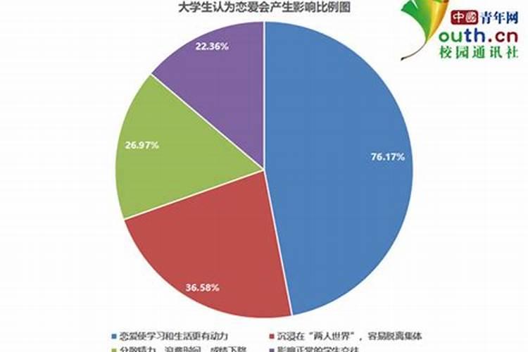 星座与恋爱