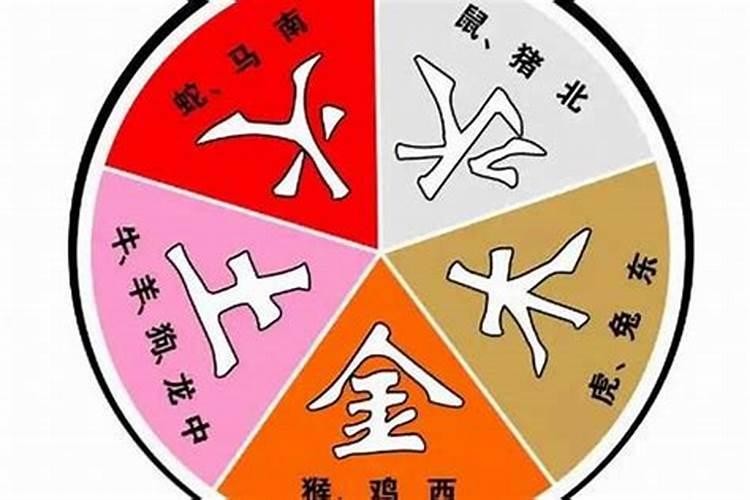 八字合婚五行相生相克