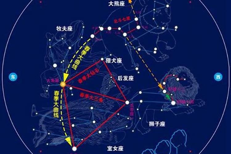 中国星座和西方星座