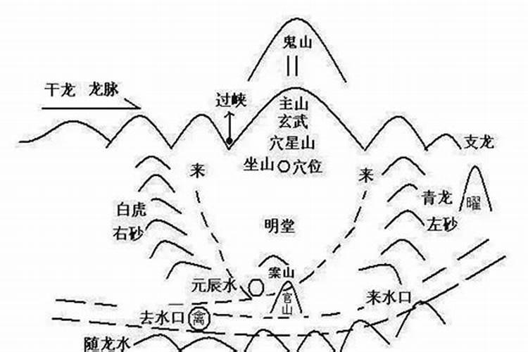 房屋明堂风水