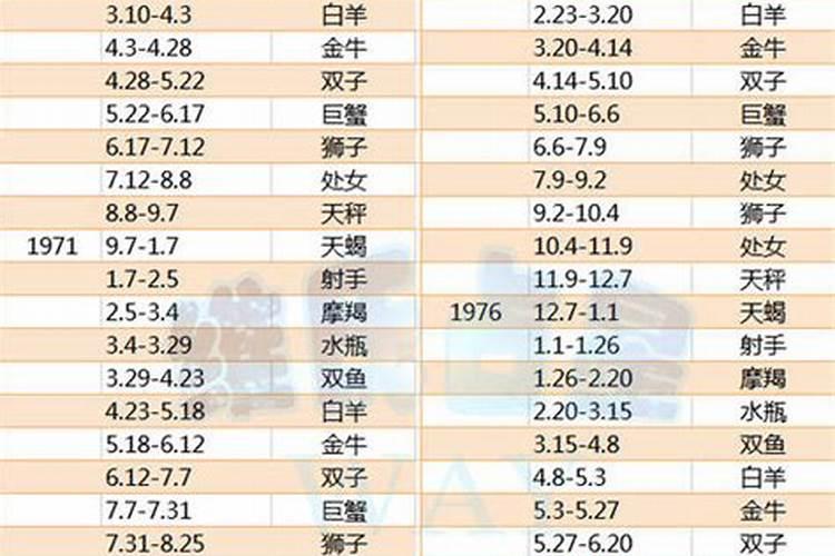 年龄与生肖2023年45岁属什么生肖呢