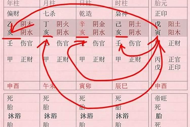 四柱八字看子女男女