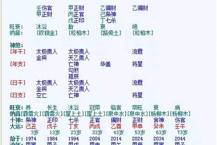 八字测你会被另一半抛弃吗