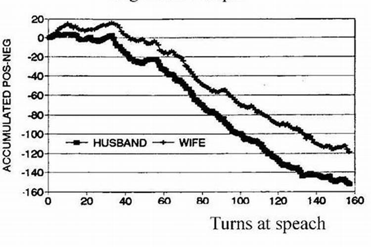 婚姻离婚时间测算