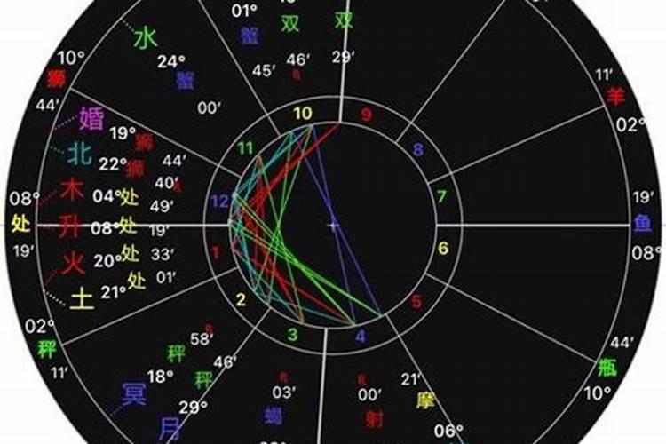 太阳星座怎么看相位